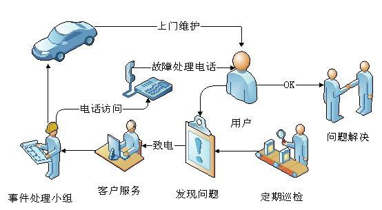 美創(chuàng)達(dá)誠